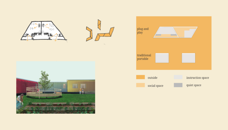 collage of project images