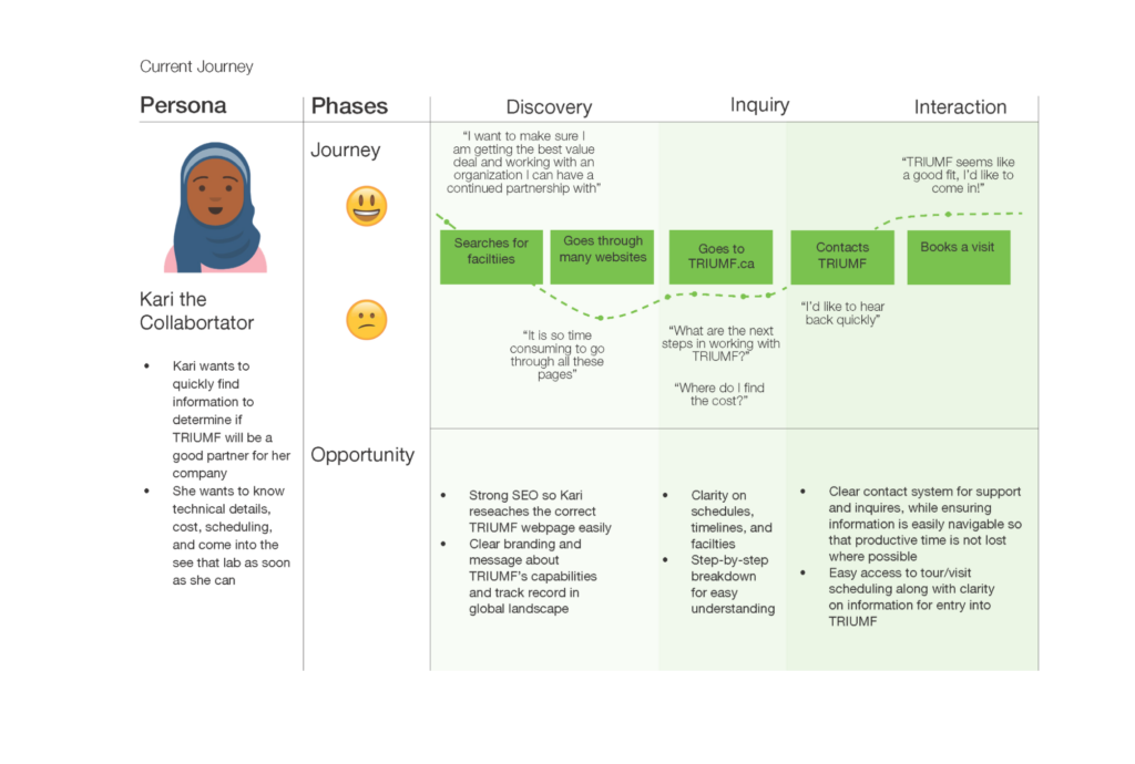 user journey map