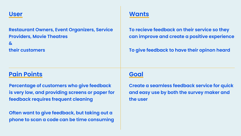 slide showing the user wants, needs, and pain points