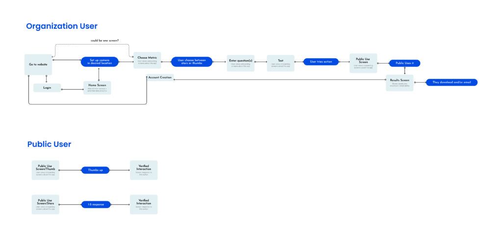user flows for app