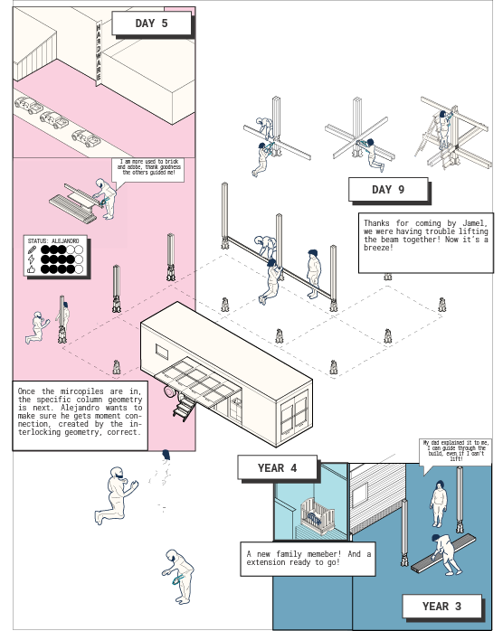 illustration of user journey