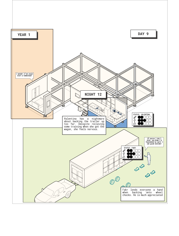 illustration of user journey