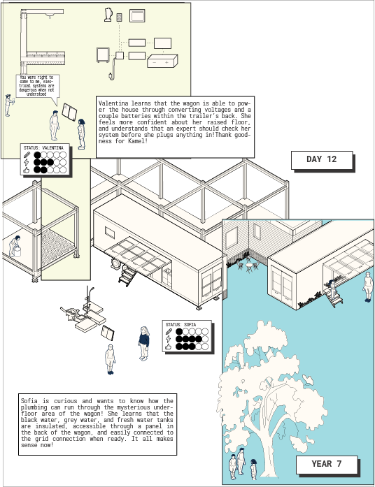 illustration of user journey