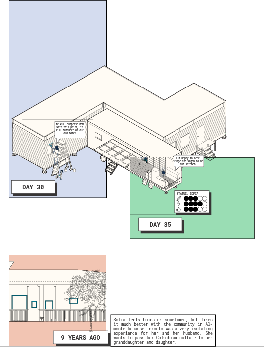 illustration of user journey