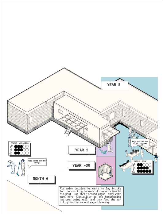 illustration of user journey