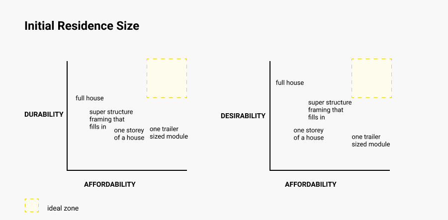 frameworks used to evaluate the project