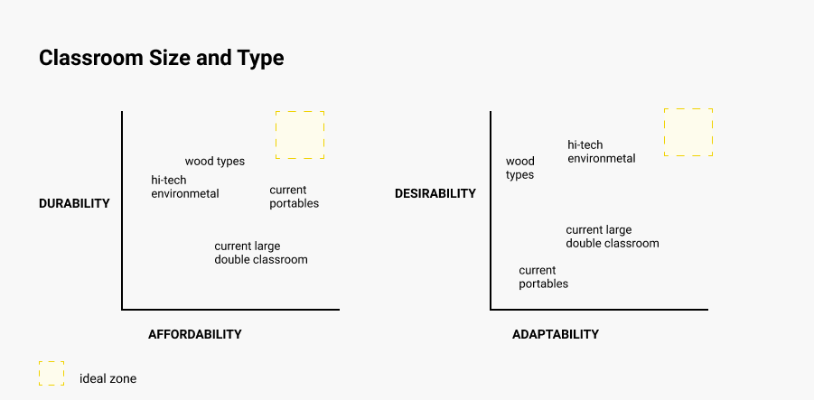 frameworks used to evaluate this project