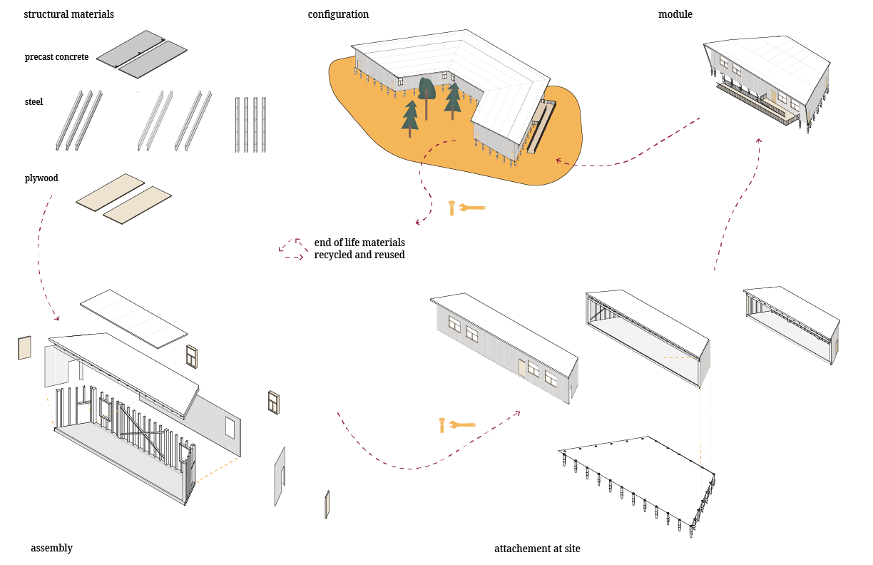 kit of parts illustrated