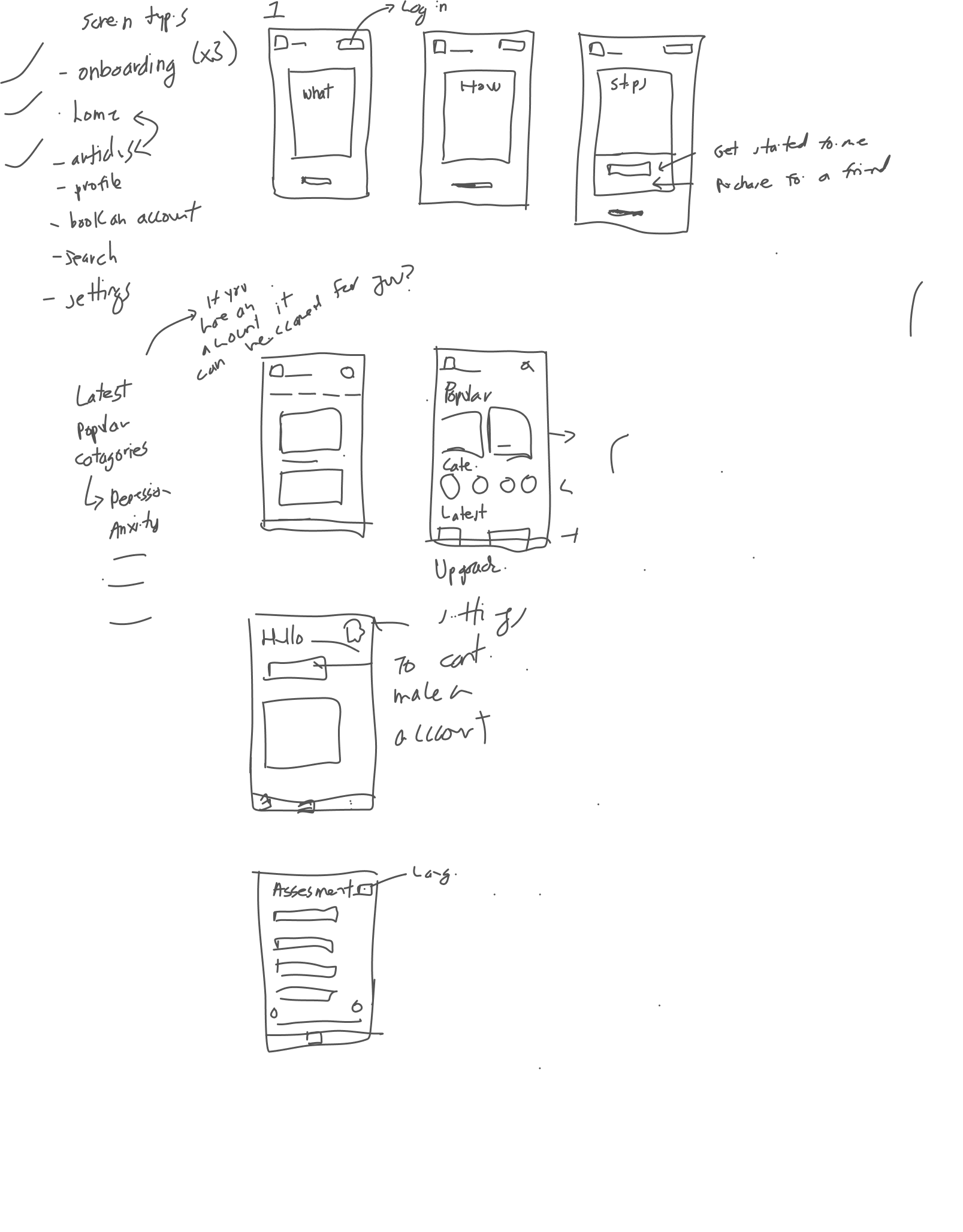 rough sketch of work